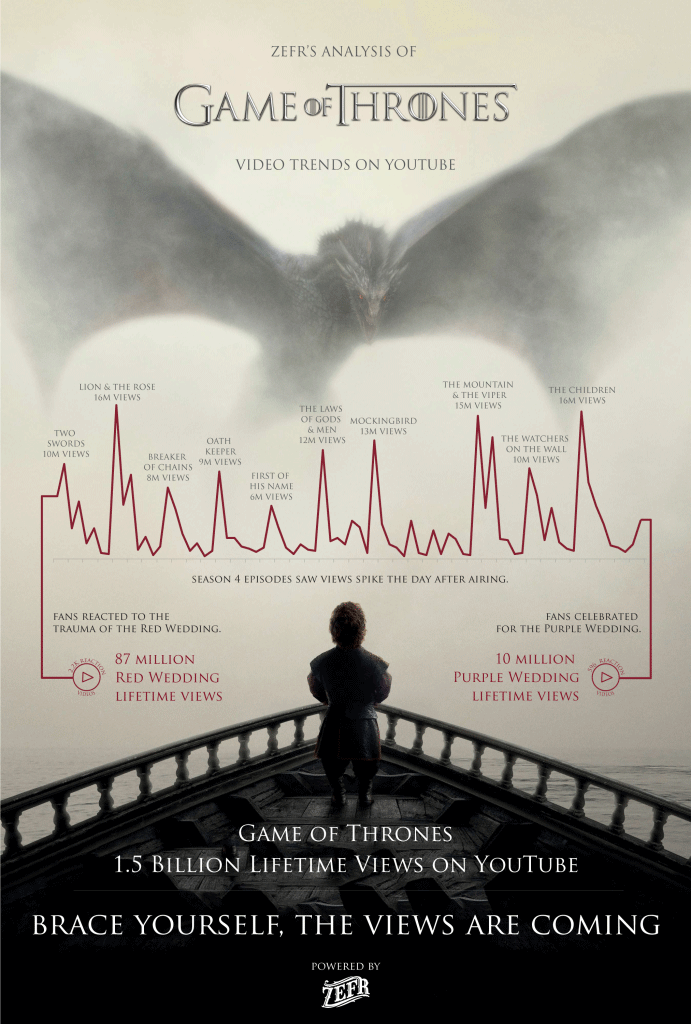Infographie Game Of Thrones on YouTube