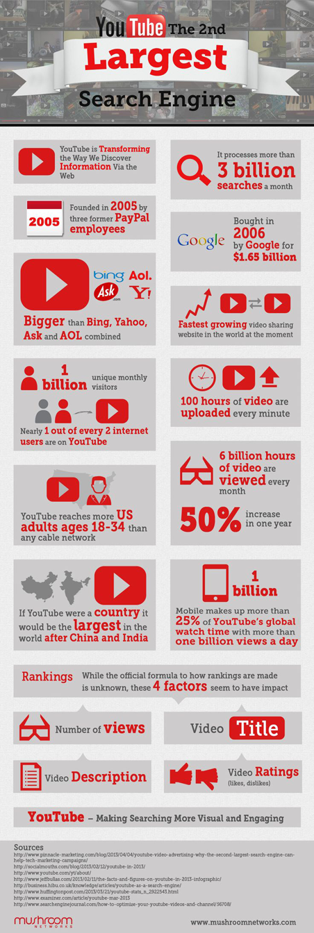 infographie, youtube second moteur de recherche