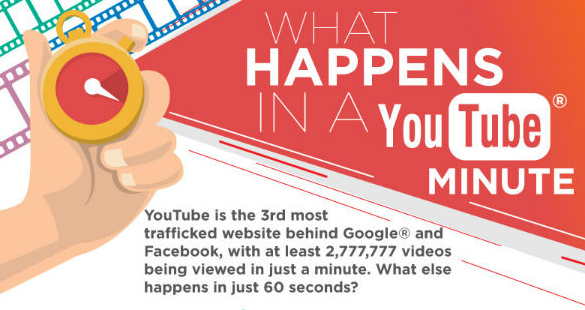 YouTube en 1 minute – Infographie
