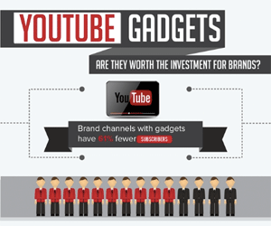 News youtube gadgets