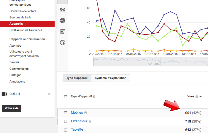 Statistiques-mobile