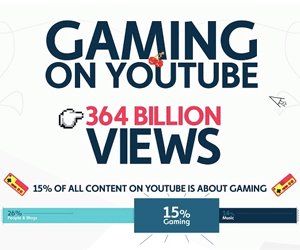 Le jeu vidéo sur YouTube – Infographie